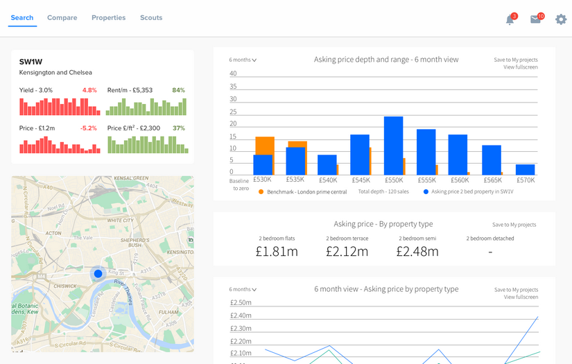 Real estate analytics & monitoring tool screenshot 1